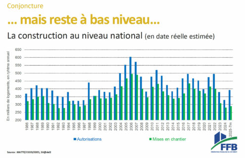 Conjoncture FFB - 10 septembre 2025 - 3